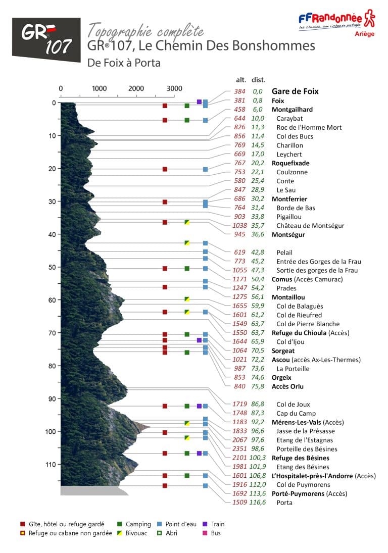 Topographie du GR107